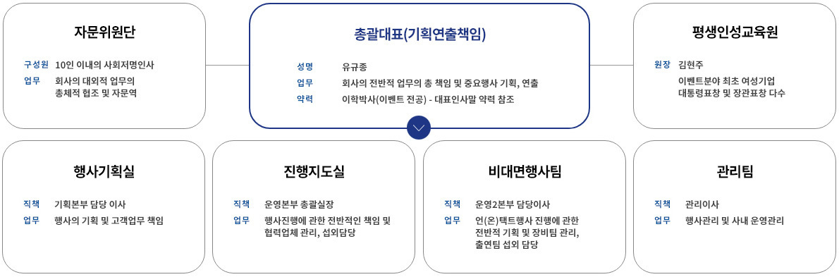 이미지명